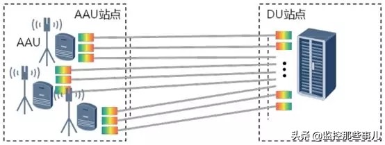 5g承载网性能需求,广电5g承载网建设