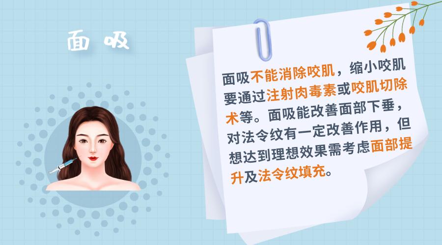 嗨体、热玛吉、黄金微针...扒一扒10款网红医美