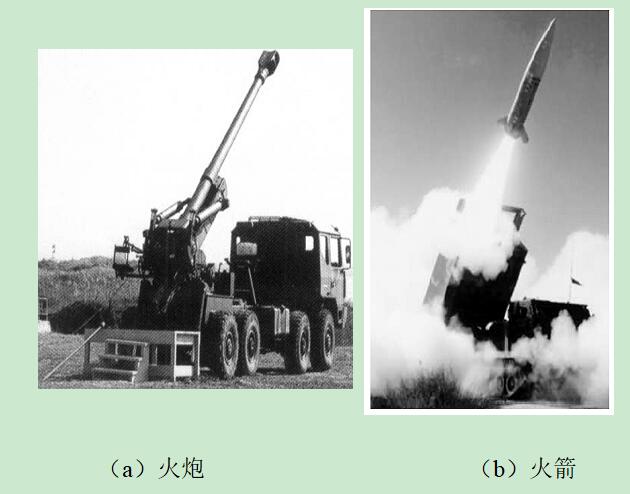 电磁发射技术有几个国家掌握,中国临近空间电磁发射技术揭秘