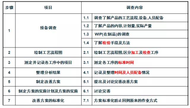 工艺程序操作分析视频讲解,独立软件生产工艺流程图
