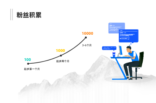 初期草根站长可以做什么网站,草根翻身走自媒体之路