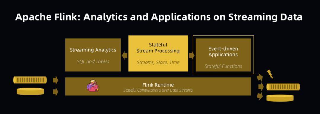 FlinkForwardAsia2019|总结和展望（附PPT）