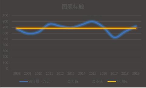 多数据折线图如何做更好看,这么漂亮的对比折线图你会做吗
