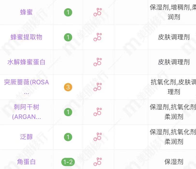 最好用护发精油香味持久留香,迪奥香水护发精油持久留香