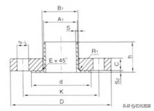 各类型法兰讲解,法兰管件知识分享