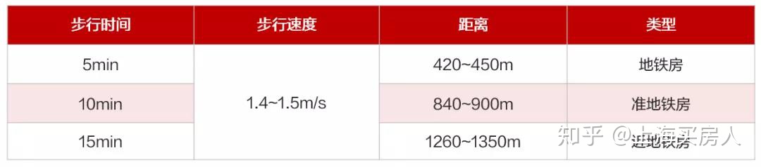 上海11号线地铁沿线房价表,上海地铁14号线普陀房价