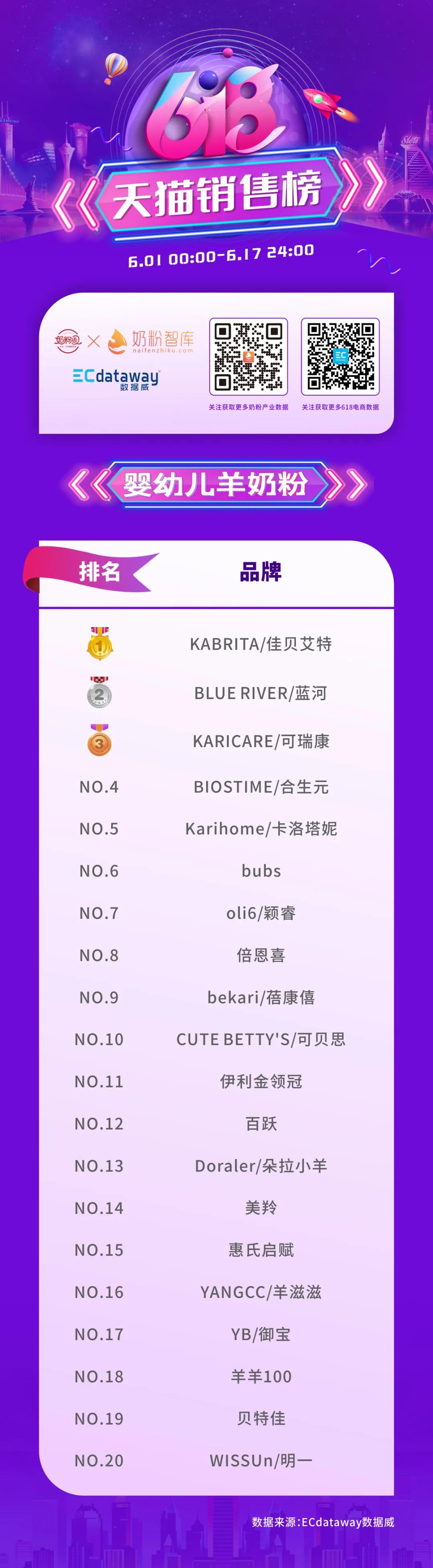 618奶粉榜,618奶粉热销排行榜出炉