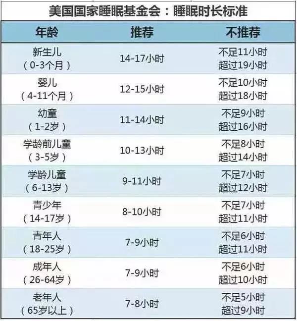 一天一个小技巧教你长高20厘米,一个月内快速长高5cm的长高小秘诀