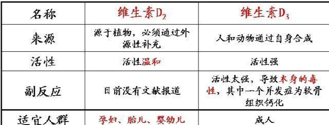 钙片应该怎么选择,正宗的钙片该怎么选