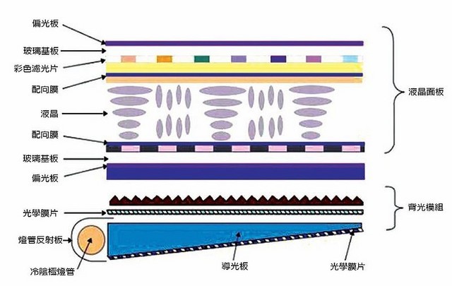 挑显示器必看的10大参数,显示器高分辨率和高刷怎么选