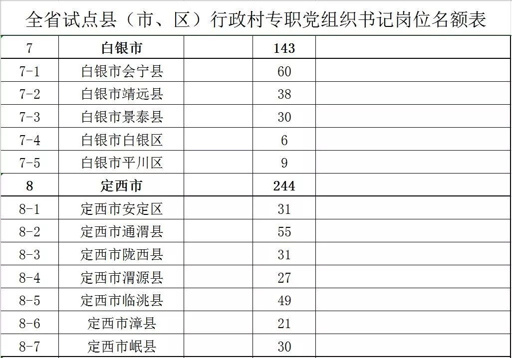 甘肃省招聘专职村党策划书记公告,甘肃乡村专职党策划书记报名
