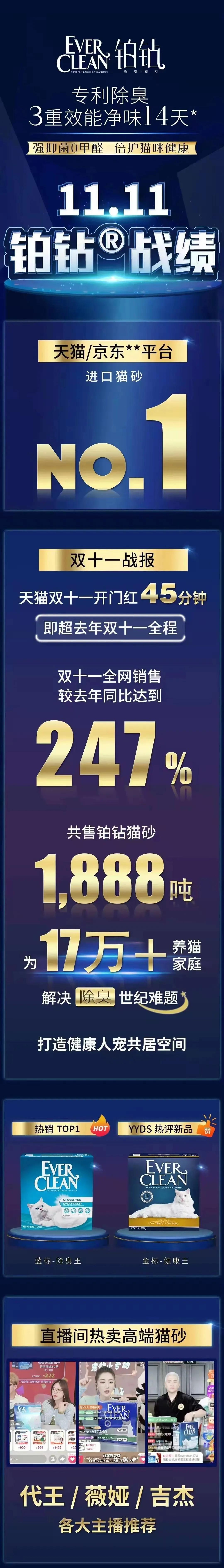 双11宠物销售品牌,双11宠物统计