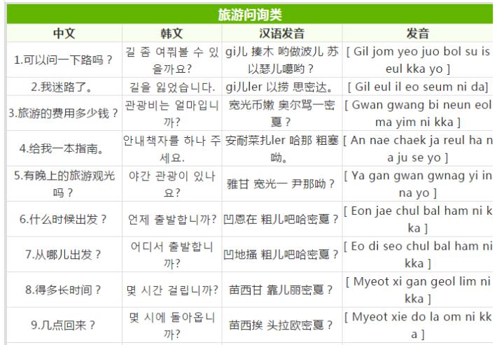 韩语常用口语旅游,我想去韩国首尔旅游韩语怎么说