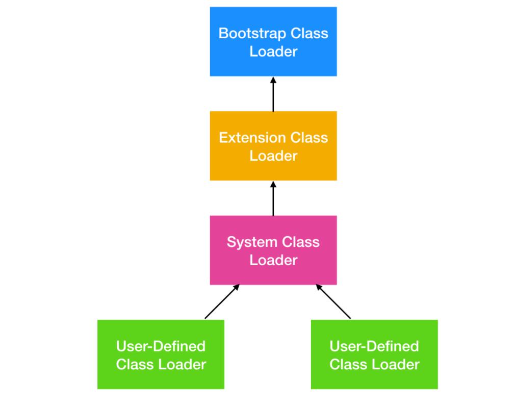 exception和error的区别,exception和error的区别是