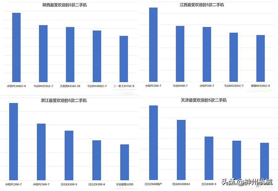 什么挖掘机价格最高又好用,哪个牌子挖掘机最好开最实惠
