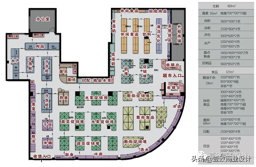 生鲜精品超市设计工作室,生鲜超市精品设计图