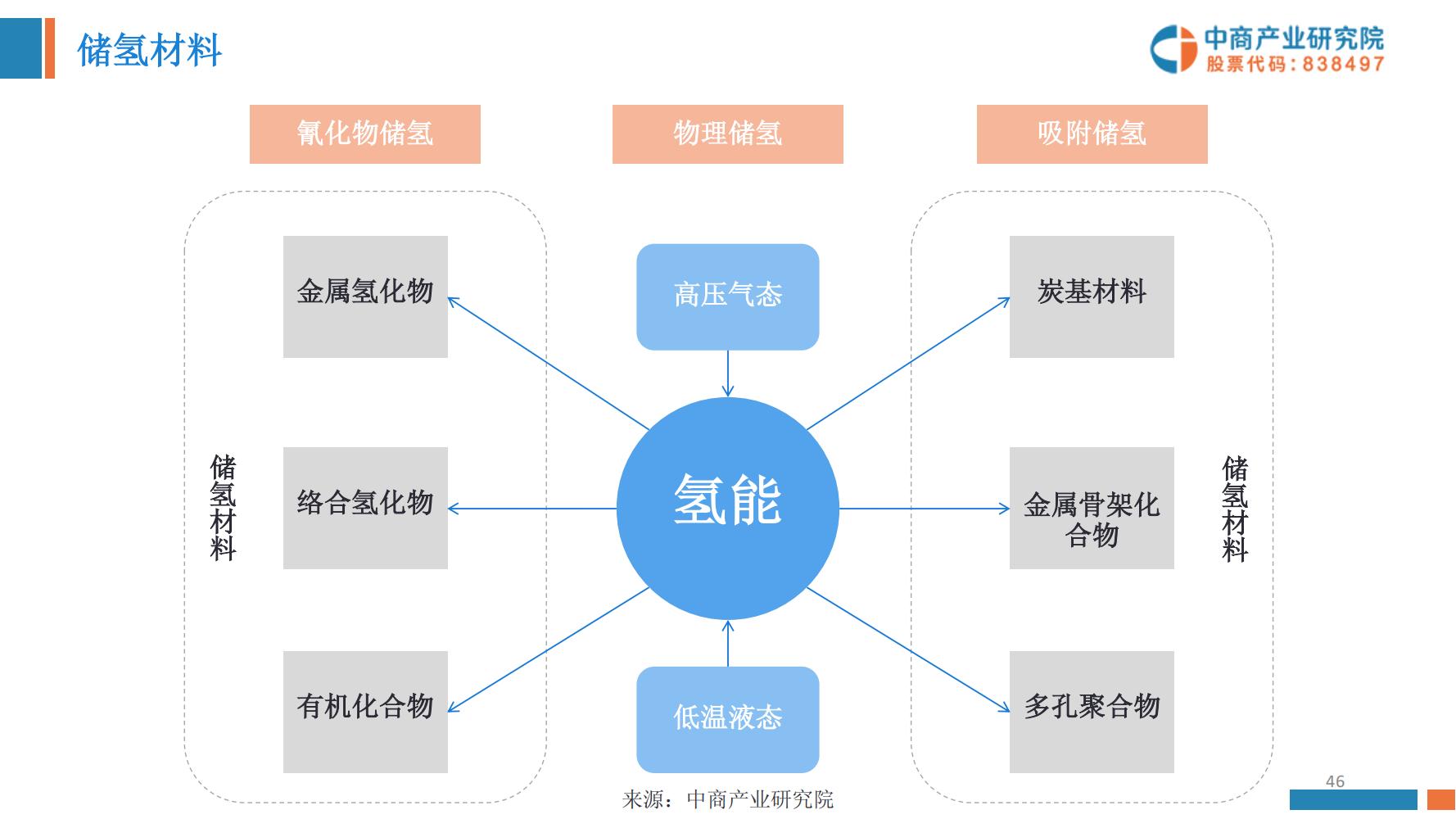 氢能源行业深度报告,氢能源全面报告2019