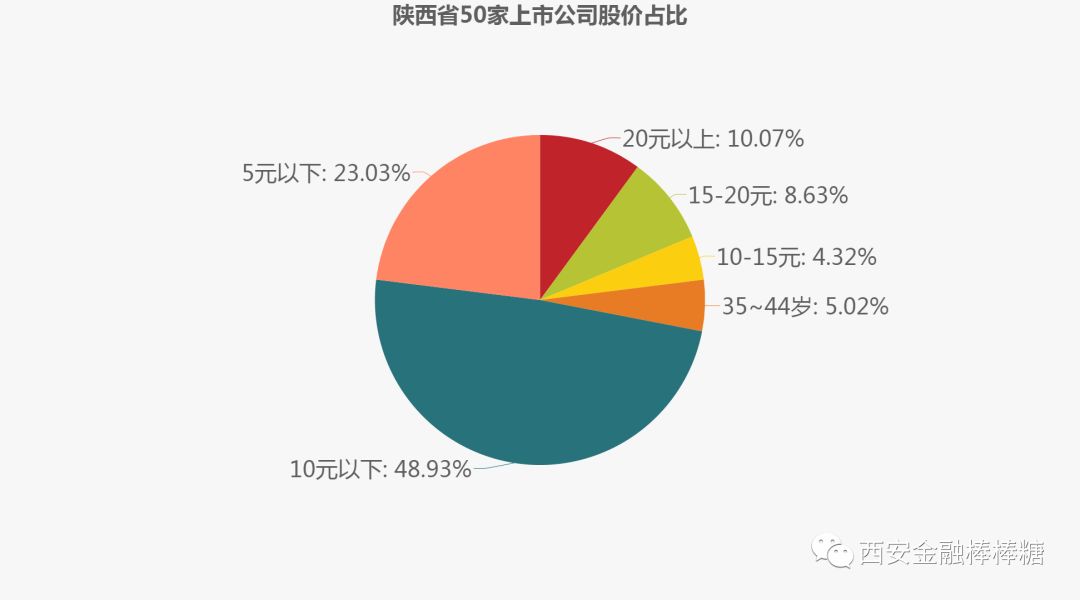 陕建股份股票为什么跌这么多,陕建股份为什么会跌