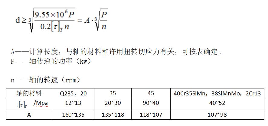 轴知识大全,轴的基本知识