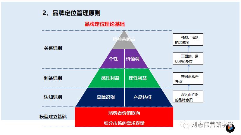 鍝佺墝甯傚満瑙勫垝ppt,鍝佺墝鎴樼暐鏂瑰悜鍒嗘瀽ppt