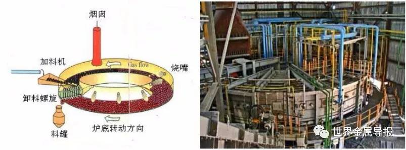 烧结炼铁,炼铁原料烧结制作全过程