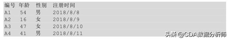 数据分析python快速入门,python数据分析教程入门