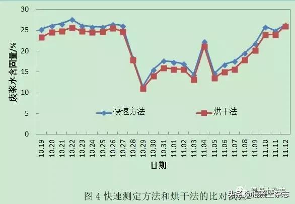 混凝土浆水可溶物测定,水泥混凝土拌合物稠度试验流程图