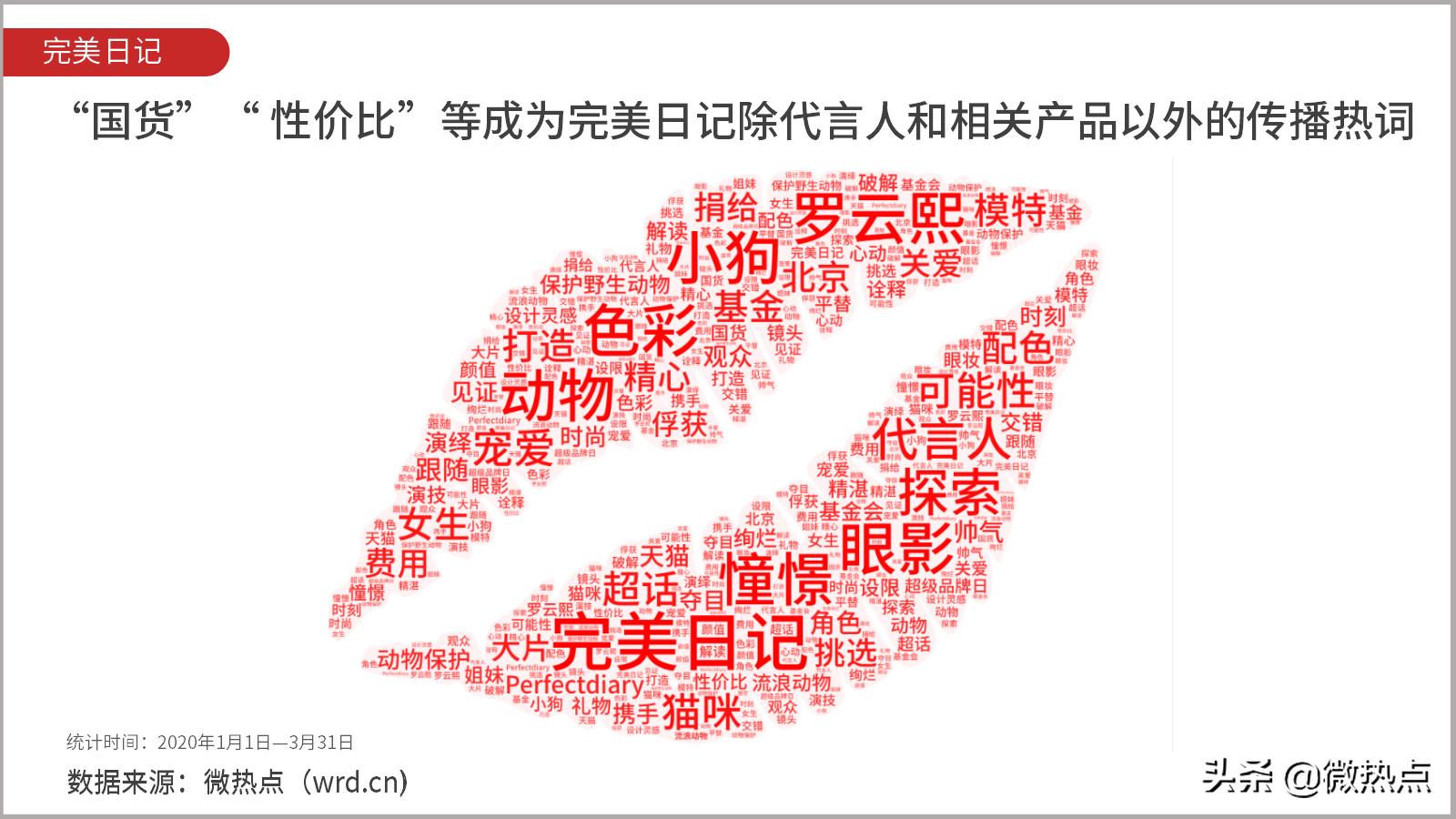 完美日记和完美有什么区别,完美日记和完美是什么关系