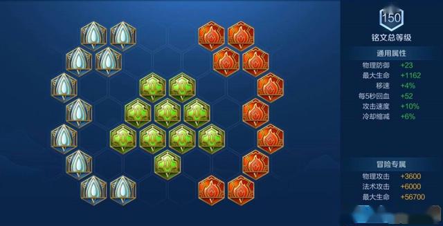 王者光荣新赛季上分英雄铭文出装,王者光荣比较热门的英雄出装铭文