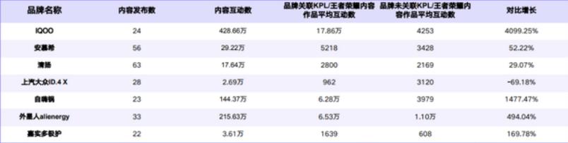 麦当劳品牌热度,麦当劳如何增加品牌价值