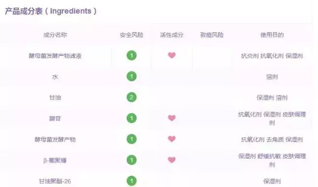 大牌化妆品的平价替代你也能拥有,大牌护肤品和平价的区别