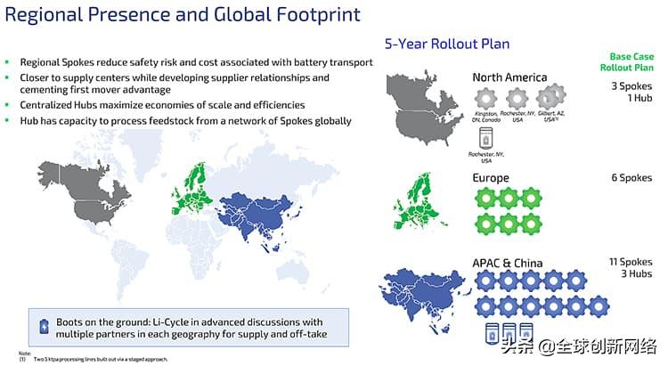 新能源锂电池回收套路分析,锂电池回收爆发期