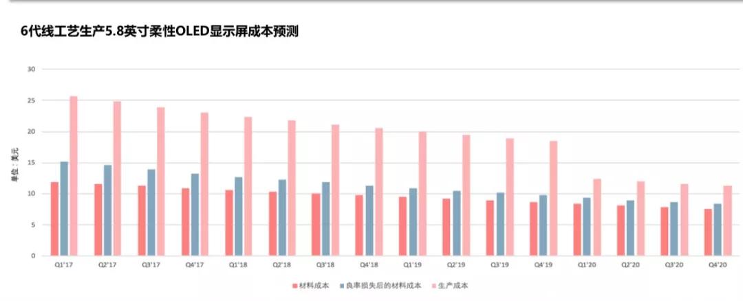 显示面板反射膜,显示面板嵌入