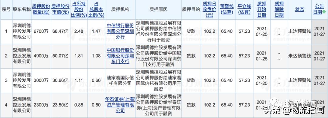 雅山新天地顺丰快递,新天地附近顺丰