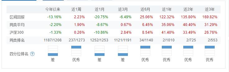 侯昊基金经理最新分享,百亿基金经理完整版