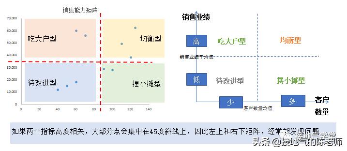 抖音作品数据分析合集,excel数据分析表合集