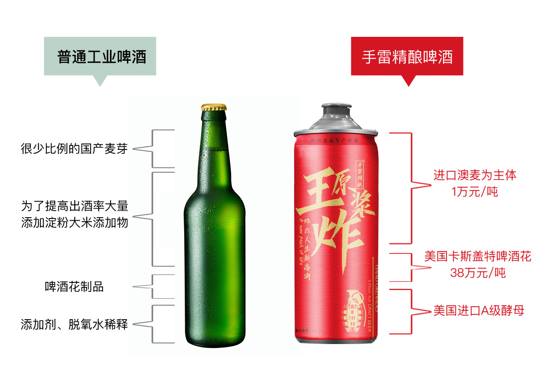 蓝带啤酒屯昌总代理,蓝带集团特制啤酒