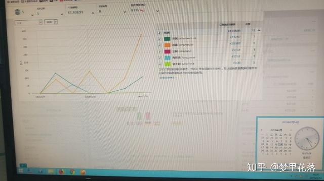 亚马逊店群模式几种操作方法,亚马逊店群模式靠谱吗
