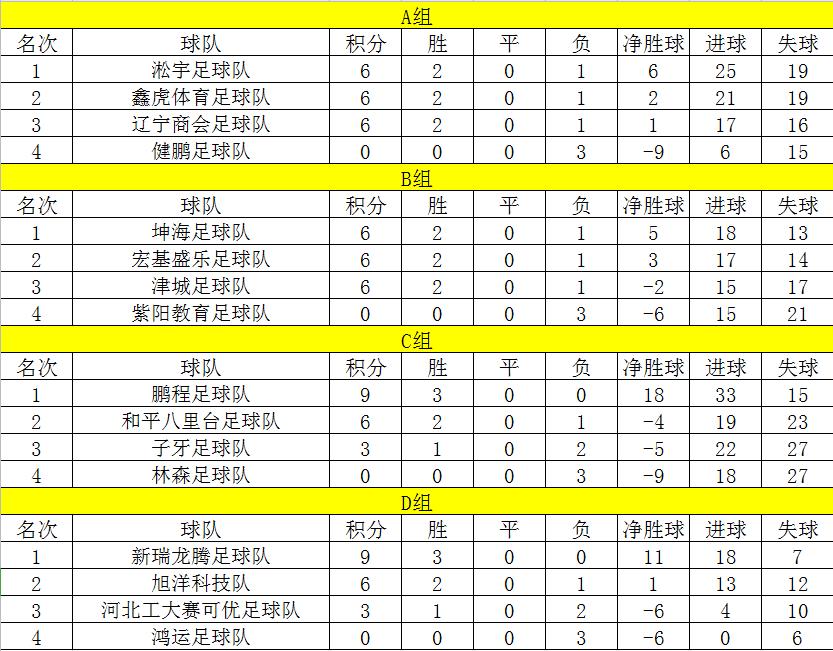2022年天津市青少年五人制足球,2024天津青少年足球五人制比赛