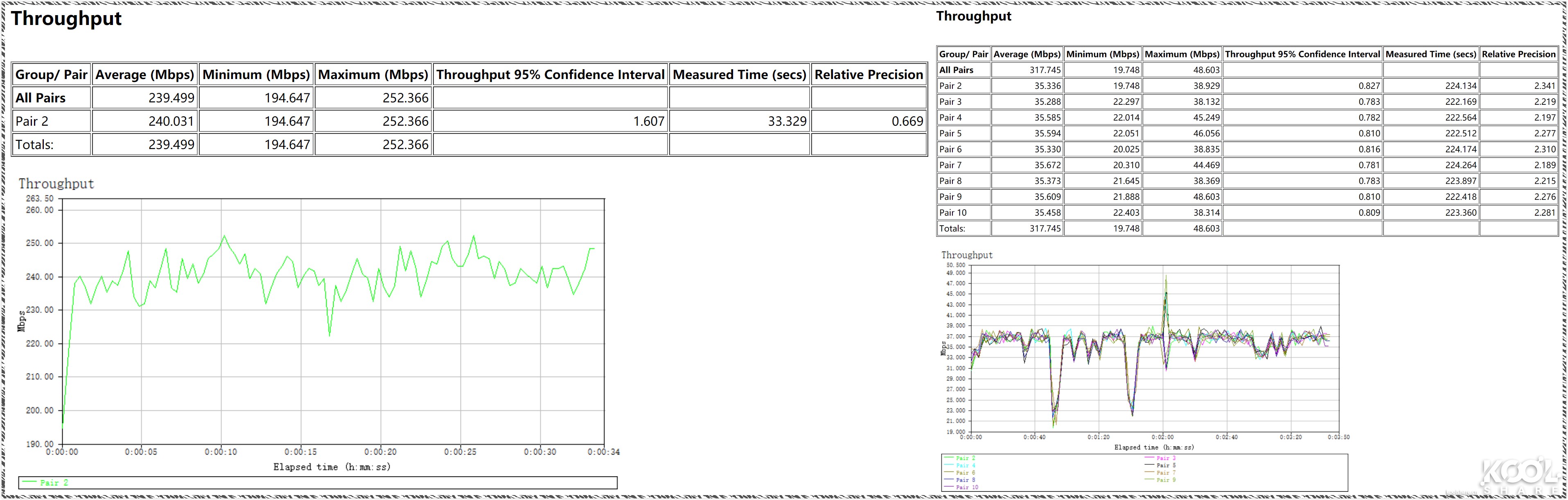 D-LINK友讯Covr-2202AC2200三频WIFIMesh系统开箱评测拆解