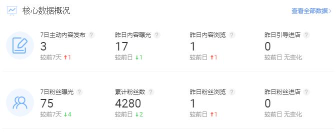 微淘电商运营教程,微淘运营的价值不包括