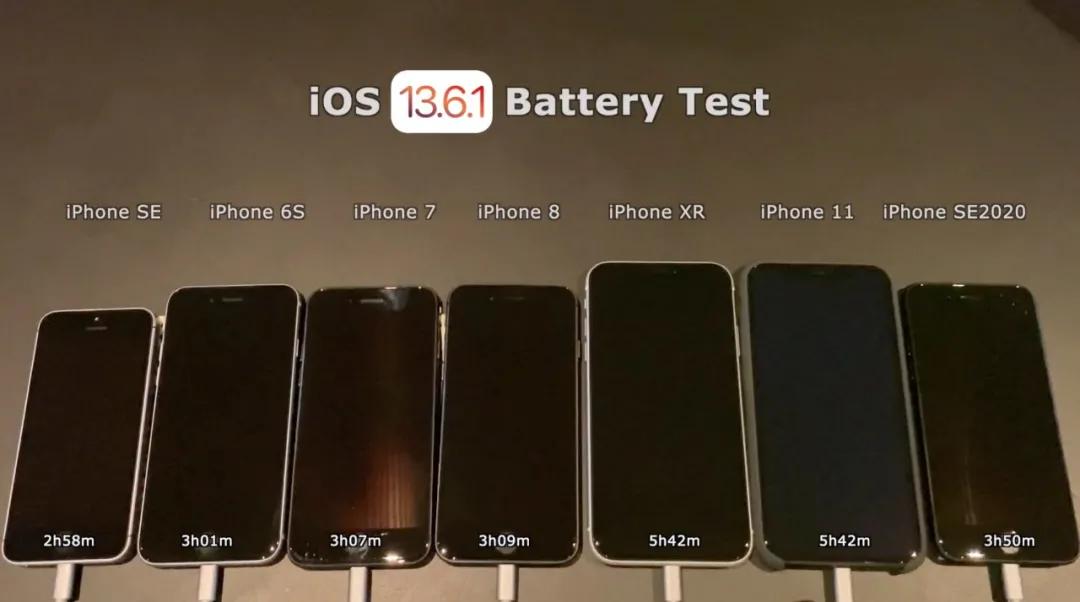 iOS13.6续航对比15.8,ios13.0续航测试