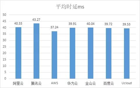 华为云入门级,华为云入门服务器购买