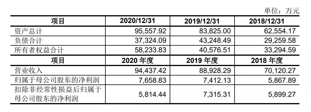 又一餐饮供应链企业上市！餐饮的后端生意有多“香”？
