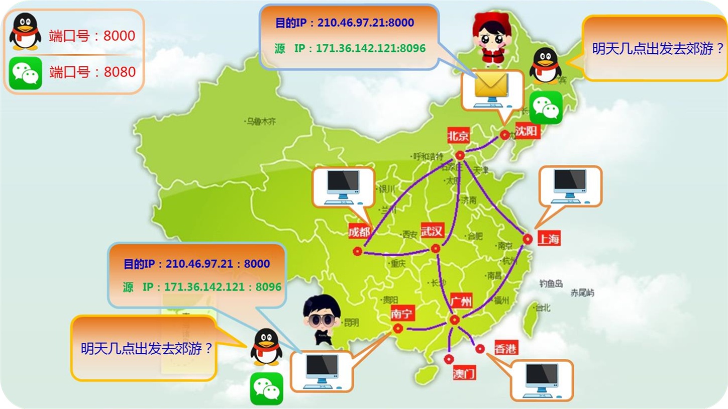 tcpip协议究竟是如何工作的,前端协议tcp和http的区别