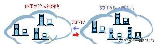 计算机网络基础自学教程,网络工程师如何学好计算机网络