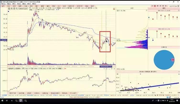 陈浩主力一般获利多少才出货,陈浩主力成本均线设置