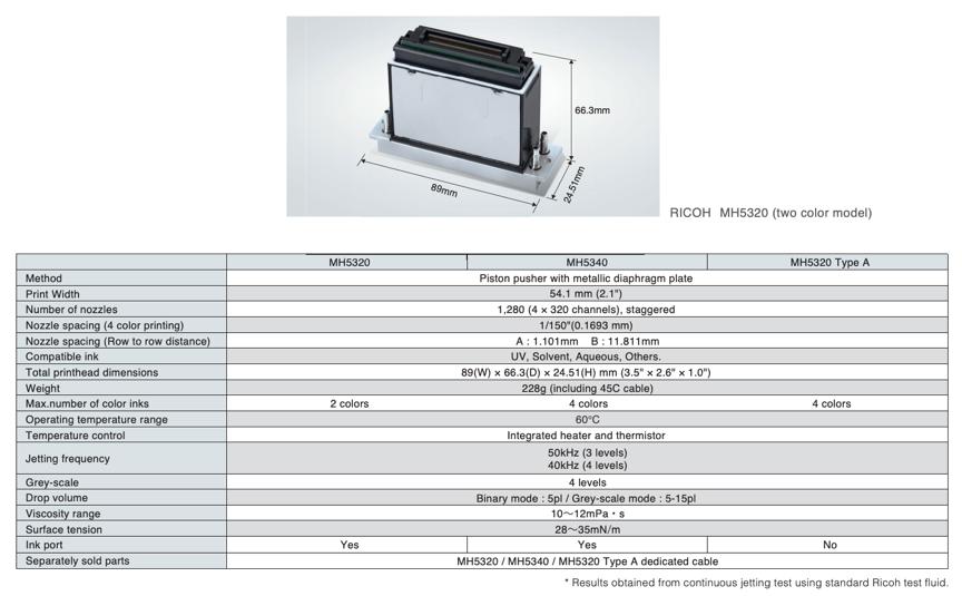 uv打印机喷头清洗绝招,uv打印机喷头真实寿命