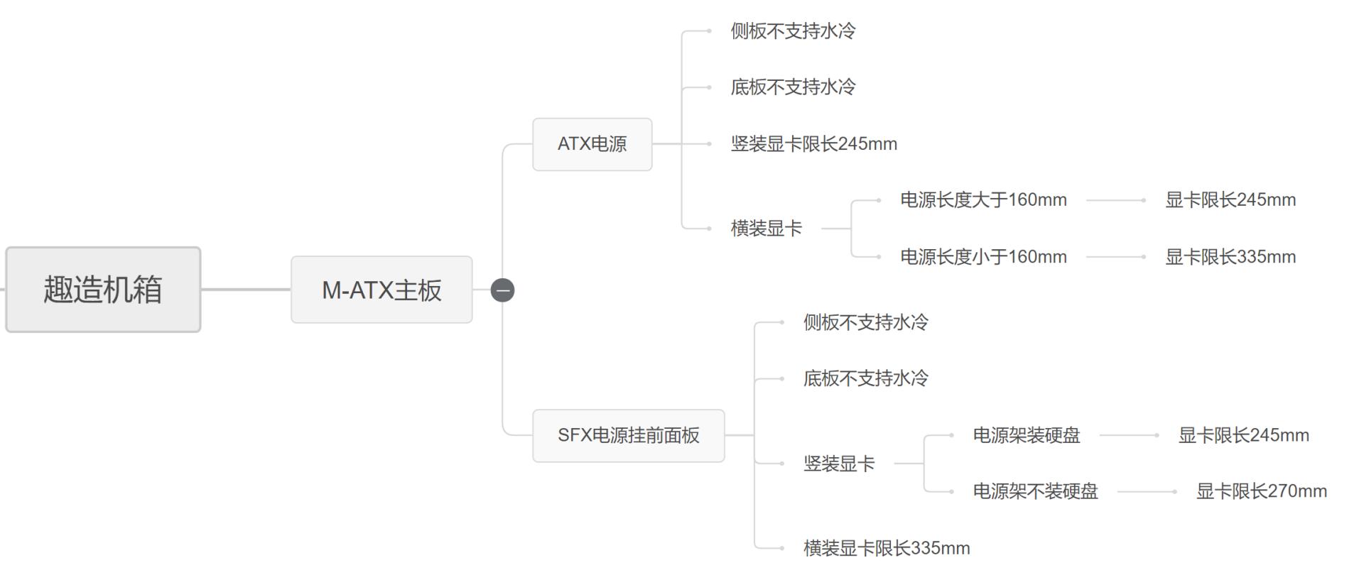 先马趣造机箱装机示例,先马趣造小机箱推荐高颜值