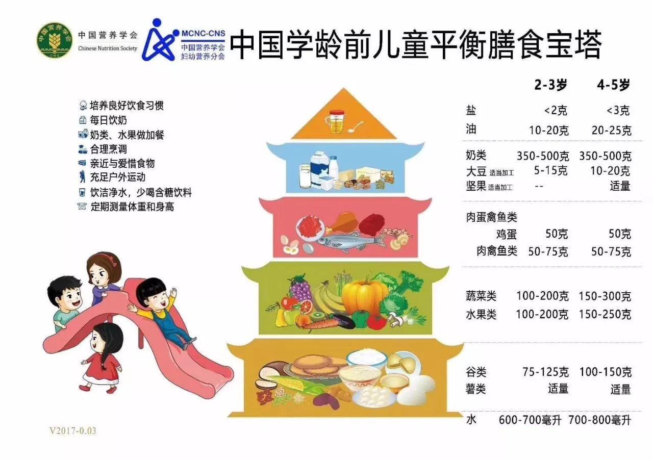 家里宝宝积食怎么办,孩子总积食家里怎样布置